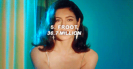 nomoresuckers:marina + top 10 most popular singles**based off of youtube + spotify streams combined 