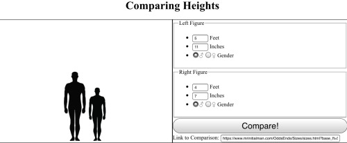Rules: Basically Just Take The Height Of Someone You Are Currently Simping For And Compare It Here