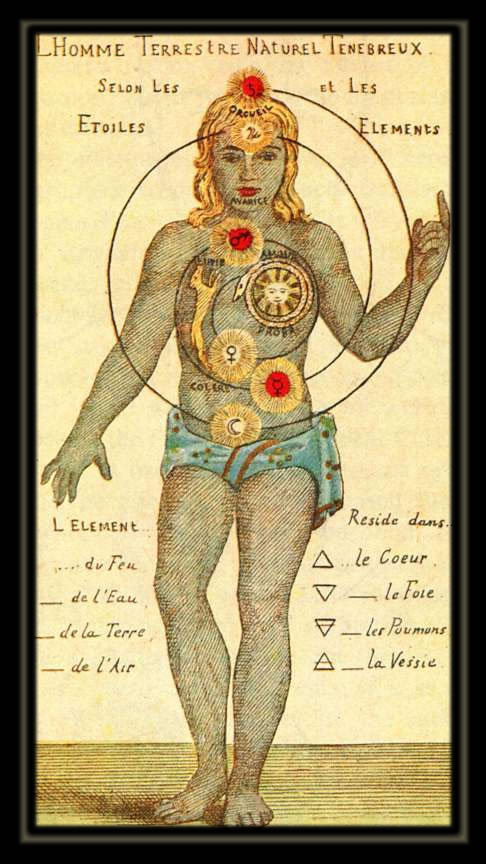 cultoccult:  In his Theosophia Practica (1696),Georg Gichtel described how the wheel