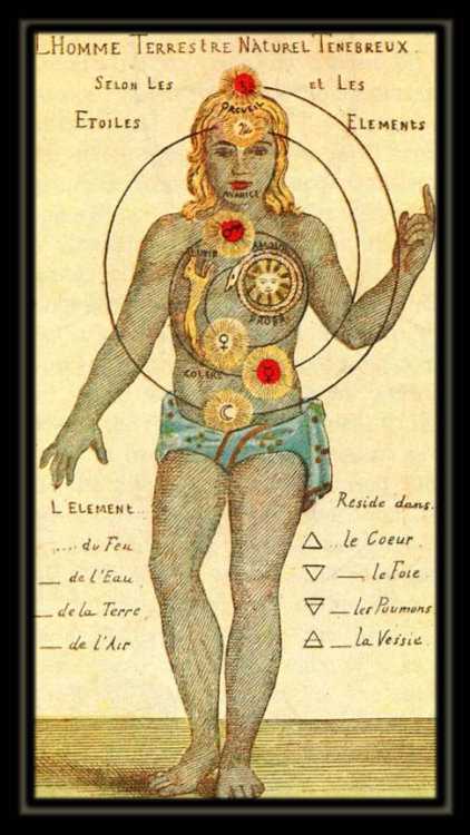cultoccult:  In his Theosophia Practica (1696),Georg Gichtel described how the wheel of the planets lies on the body in seven diabolical seals.