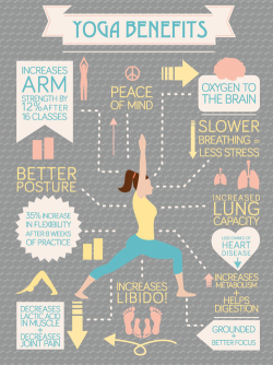 best-healthy-way-to-lose-weight:  More Reason To Start Yoga.