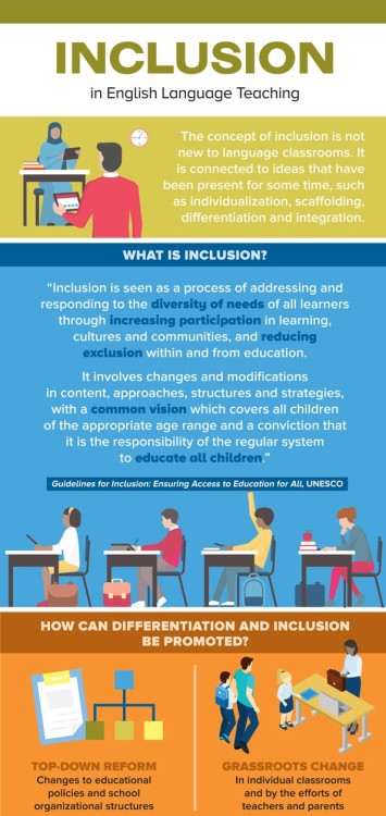 ‘Inclusion’ in the classroom involves all students’ needs, however diverse, being 