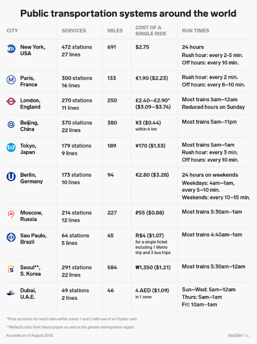 cumpleasureme:wonzerowon:annieskywalker:dxmedstudent:businessinsider:The ultimate guide to traveling