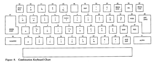 text-mode: The IBM 29 Card Punch (also called the 029 or Type 029 Key Punch or Keypunch), introduced