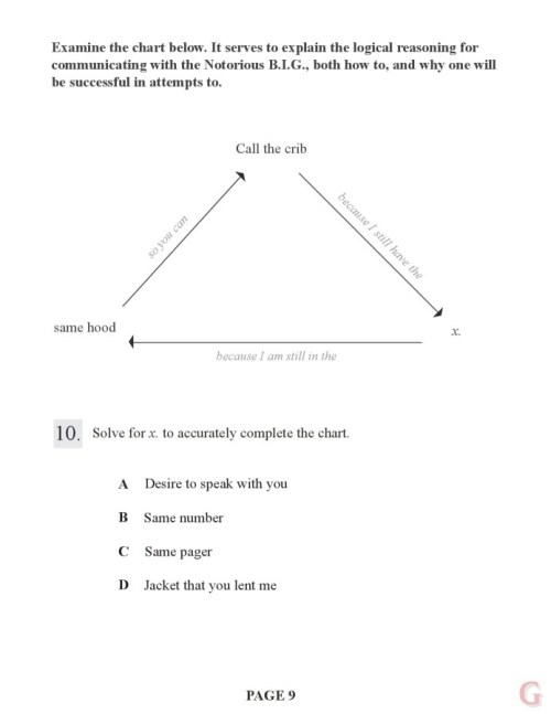 The ‘Juicy’ Standardized Test: How Well Do You Know Biggie’s Anthem 20 Years Later?  This is the “Juicy” Standardized Test. This is not the Fill in the Blank “Juicy” quiz, or the True/False “Juicy” quiz, or the Word Bank Matching “Juicy”