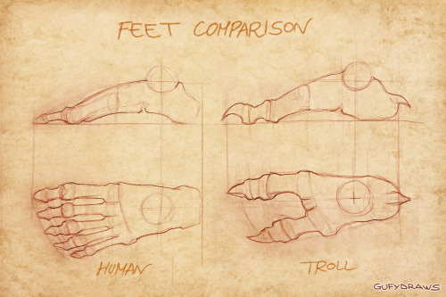 Extract from my project on the hypothetical anatomy of World of Warcraft&rsquo;s Horde races (up