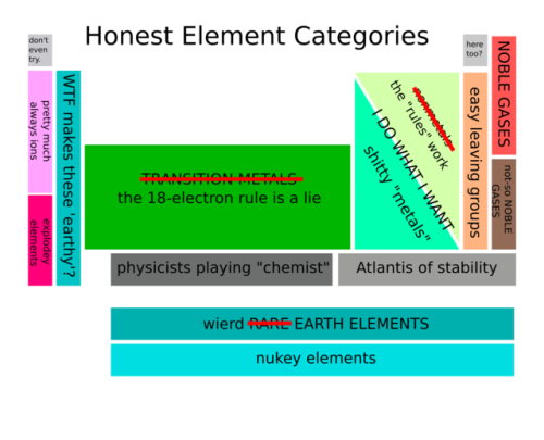 bond-ionic-bond:love, ur not-so-noble memelord