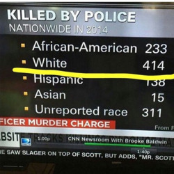mattsturbator:  i love how people are trying to use these numbers to discredit what has happened to black people. 63.7% of the population is solely white while only 12.6% of the population is black. if you do the math the black deaths are almost 3 times