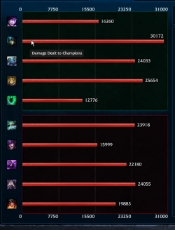 THE NAMI CARRY IS REAL  This comp in ARAM?