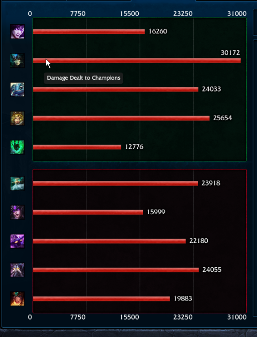 THE NAMI CARRY IS REAL  This comp in ARAM? porn pictures