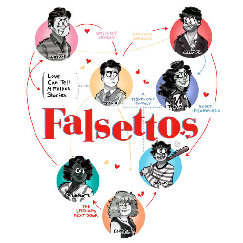 transwhizzer:a lot of people have been redrawing the falsettos poster so i did it too