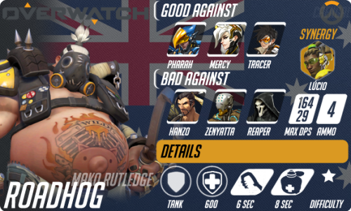 Updated Overwatch Heroes Visual Guide 1 - 2 - 3