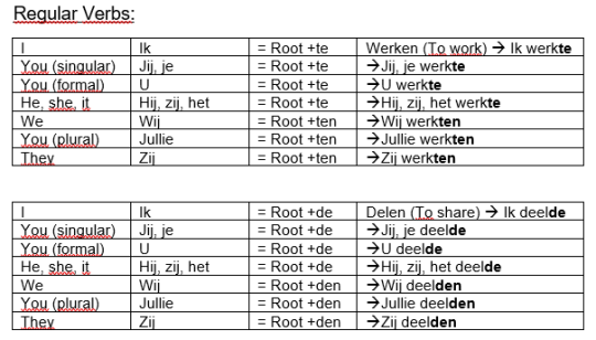 201 Dutch Verbs Fully Conjugated in All the Tenses Barron's Verb