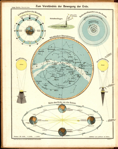 Lange-Dierke Volksschul-Atlas, 1906. &ldquo;Understanding the movement of the earth&rdquo;. Westerma