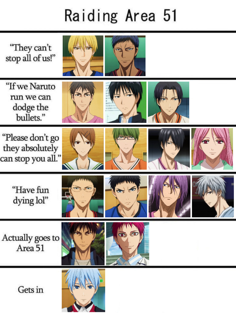 Kuroko no Basuke Characters Bracket - BracketFights