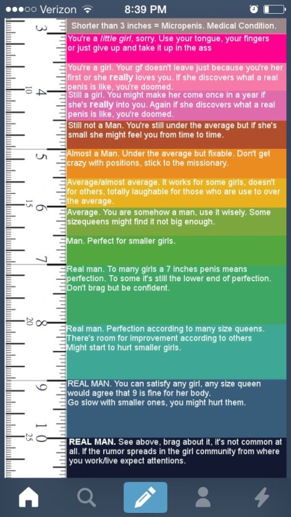 cheating-bitches: katiecoxrox16: redkatherine:  yourtinymicroclitcockblog:  This is the scale that g