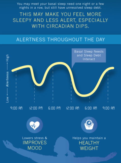 health-cnl:How Much Sleep Do We Really Need?  |  @health-cnl for more information visit: sleepfounda