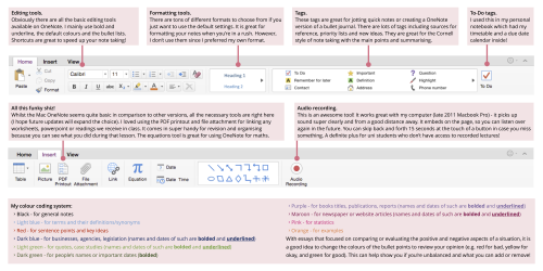 emmastudies: Microsoft OneNote tutorial for study, class and lecture by emmastudies Hello! I have ha