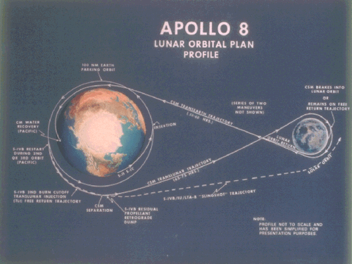 pinktinkpixy:“We got it! We’ve got it! Apollo 8 now in lunar orbit.”On December 21, Apollo 8 was lau