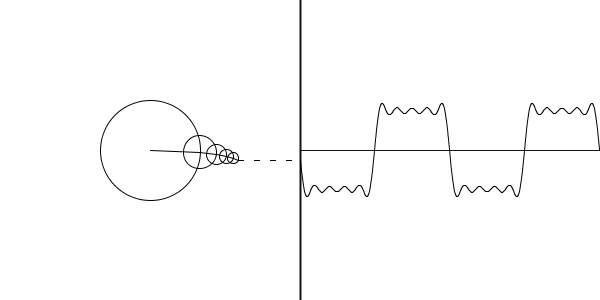 digitalloop:Sine Gif by Charles Deluga