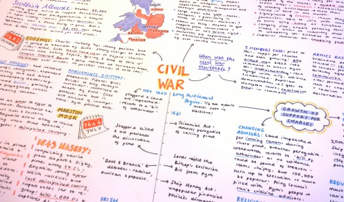 mindpalacestudy: 10.04.16 // my history notes bring me joy