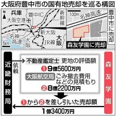 ari0921:  そもそも森友問題とはー 〇プレヒストリー 昔あるところに神戸山口組を主体とする産廃系の同和が おりました。代々帝の墓守をする部落出身者が多い保守系です。 一方、山口組を主体とする生