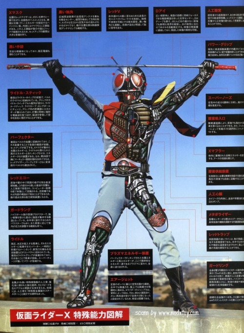 stingyslegslookweird:Have some X-ray diagrams of some Showa riders! Unfortunately, I can’t fin
