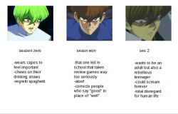 queenkaiba:  tag yourself im seson 3 