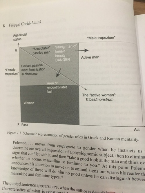 marxism-leninism-memeism: the-real-numbers: antinoan: this chart of gender roles in the ancient worl