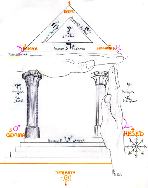 Solomon&rsquo;s Porch 