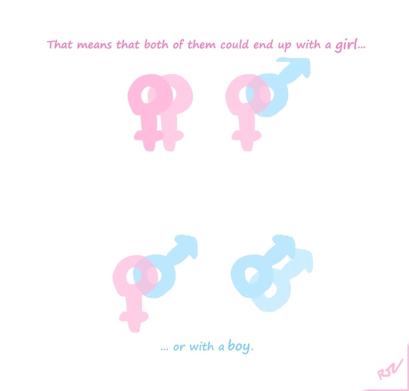 just-pansexual-things:  spaced-queen:  notesofpaint: Bisexuality is a concept too