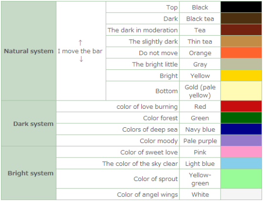 Featured image of post Female Animal Crossing New Leaf Hairstyles This chart will show how to answer those questions to get the hair that you want