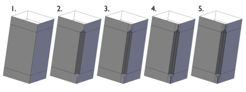topology-guides: Creating Chamfered Cuts on Corners Today I’m going to be showing how to model what I called a chamfered cut, meaning a chamferd section of an edge, often found on hard-surface metal parts.  So without further introduction, let’s