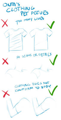 thefurryartacademy:  Clothing Tutorials,Tips