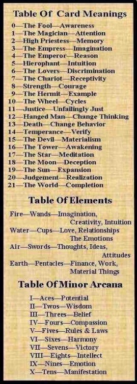 Tarot Card Table Of Meanings