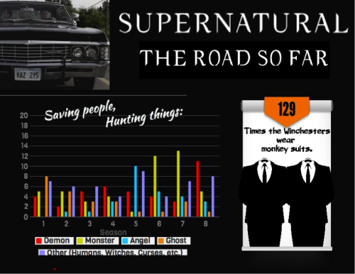 writingspeaks:  Supernatural Seasons 1-8  My destiel feels! Dean’s alcohol consumption when Cas is gone, the staring, and the number of times he uses Castiel’s nickname!