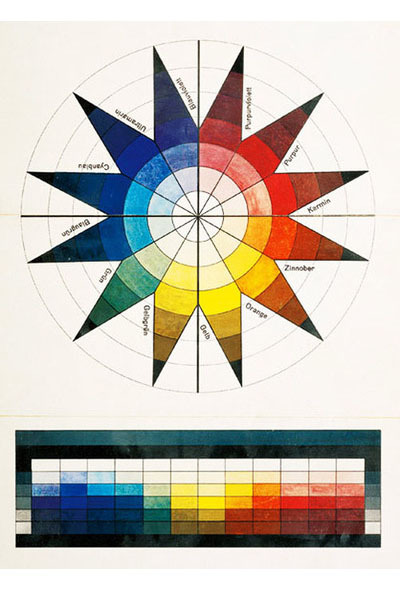 Johannes Itten and his chart for teaching color theory at the Bauhaus Weimar: Farbenkugel in 7 Licht