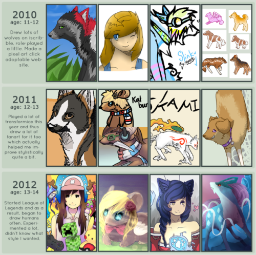 yueko:Updated an old improvement meme so I thought I’d post it here too~