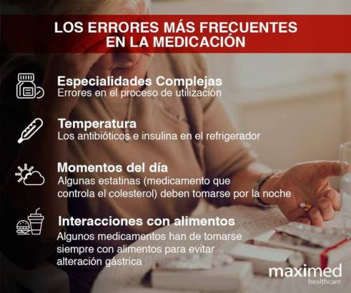 Los errores más frecuentes en la medicación