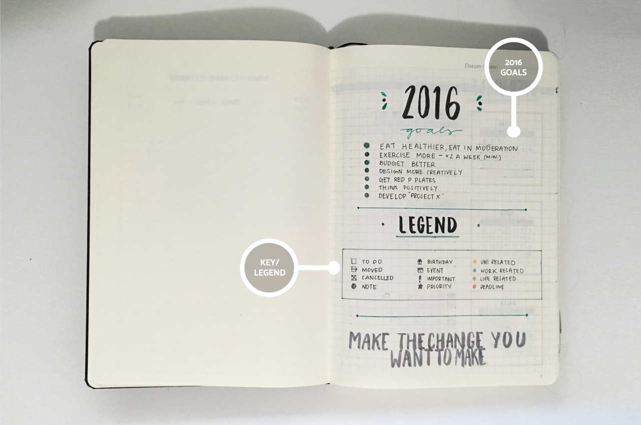 Set Up A Bullet Journal Goals, Priorities, and Celebration Page