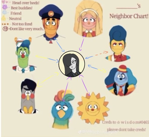 Relationship Chart!