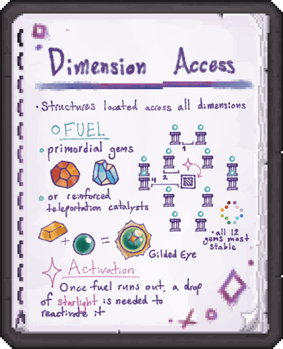 Drawn Instructions for Entering Dimension