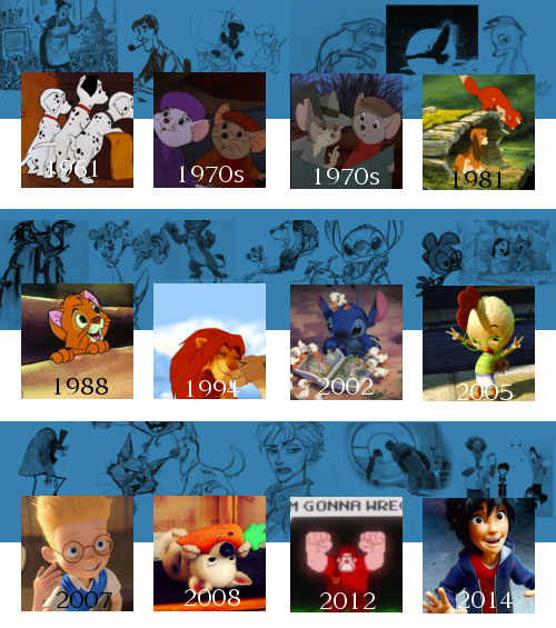 the-perks-of-being-a-fangirl2:  libellule-bleu:Disney movies’ historical timeline