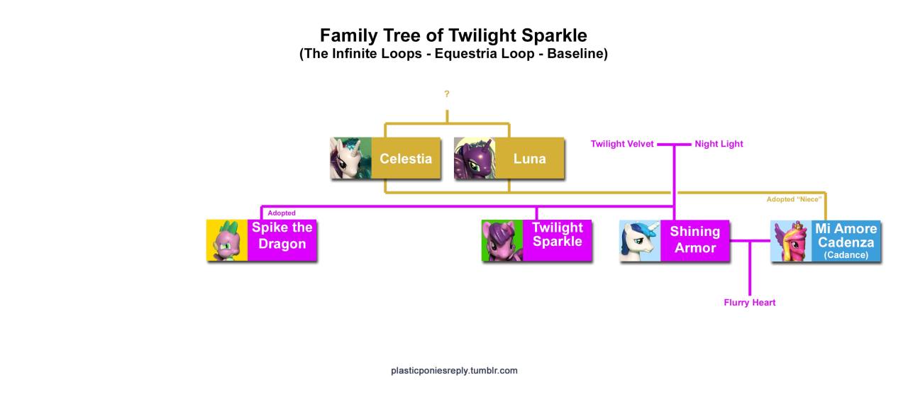 My Little Pony, Infinite Loops Wiki