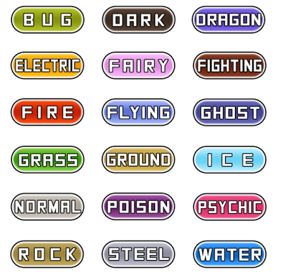 New Ask Game! What Pokemon Type/Type Duo Do You Think I Am!