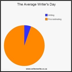 amandaonwriting:  The Average Writer’s Day  