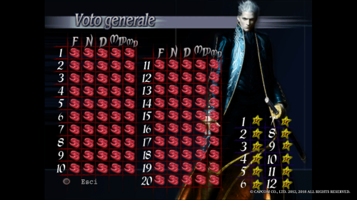 Late update to my performance as the son of Sparda who used to be in blue (S Ranks in Devil May Cry 