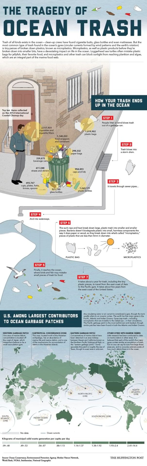 letsriseonup:
“ This is how your trash ends up in the oceans. ”