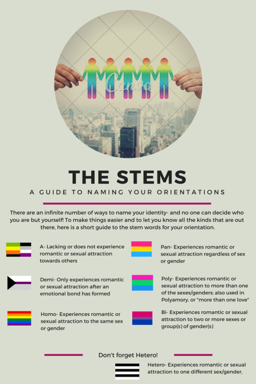 demongirlblaze:  I made this for my informative speech in school~  Is there any incorrect or iffy information?? If so please send me an ask to let me know!!EDIT 5: MOST UPDATED AS OF MAY 9TH 2015!It is important to note that these infographs do not have