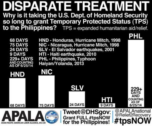 Why hasn&rsquo;t the Department of Homeland Security granted full Temporary Protected Status to Fili